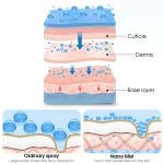 미니 스파 페이셜 스킨케어 에어 가습기 핸들 나노 미스트 스프레이어 거울 메이크업 휴대용 쿨 페이스 스티머 기기 뷰티 도구 - 이미지 3